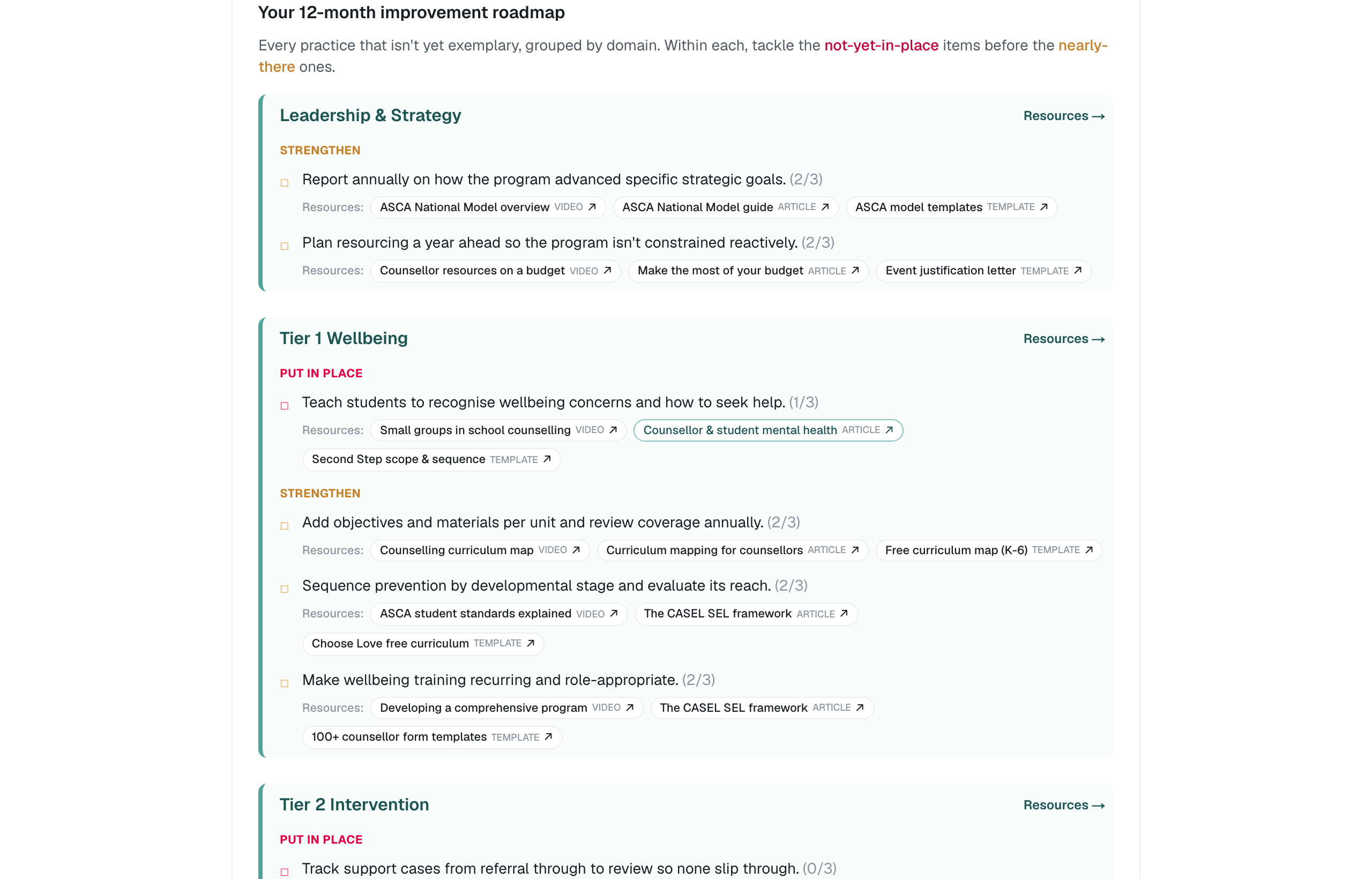 Prioritised improvement roadmap